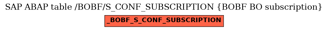 E-R Diagram for table /BOBF/S_CONF_SUBSCRIPTION (BOBF BO subscription)