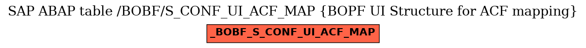 E-R Diagram for table /BOBF/S_CONF_UI_ACF_MAP (BOPF UI Structure for ACF mapping)