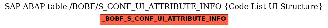 E-R Diagram for table /BOBF/S_CONF_UI_ATTRIBUTE_INFO (Code List UI Structure)