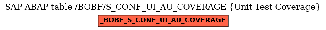 E-R Diagram for table /BOBF/S_CONF_UI_AU_COVERAGE (Unit Test Coverage)