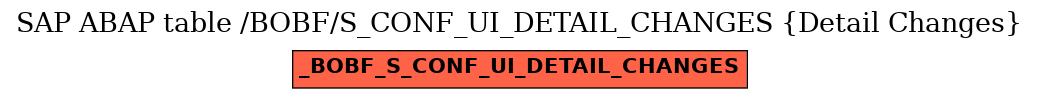 E-R Diagram for table /BOBF/S_CONF_UI_DETAIL_CHANGES (Detail Changes)