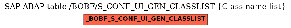 E-R Diagram for table /BOBF/S_CONF_UI_GEN_CLASSLIST (Class name list)