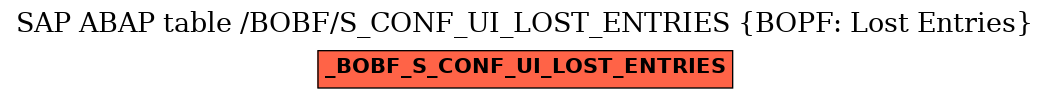 E-R Diagram for table /BOBF/S_CONF_UI_LOST_ENTRIES (BOPF: Lost Entries)