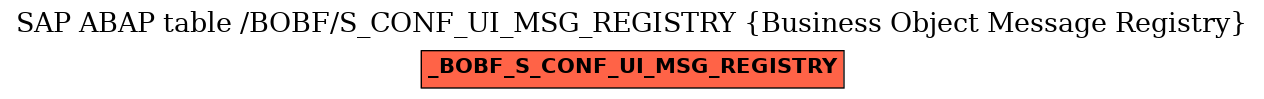 E-R Diagram for table /BOBF/S_CONF_UI_MSG_REGISTRY (Business Object Message Registry)