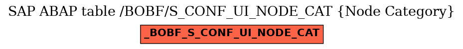 E-R Diagram for table /BOBF/S_CONF_UI_NODE_CAT (Node Category)