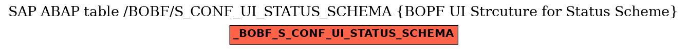 E-R Diagram for table /BOBF/S_CONF_UI_STATUS_SCHEMA (BOPF UI Strcuture for Status Scheme)