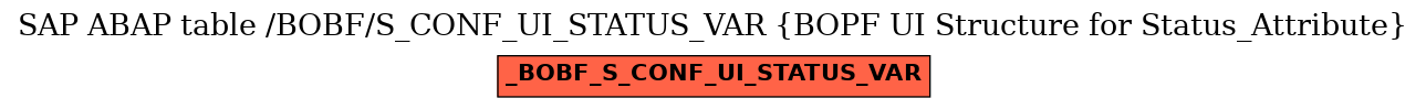 E-R Diagram for table /BOBF/S_CONF_UI_STATUS_VAR (BOPF UI Structure for Status_Attribute)