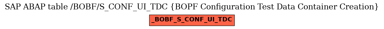 E-R Diagram for table /BOBF/S_CONF_UI_TDC (BOPF Configuration Test Data Container Creation)