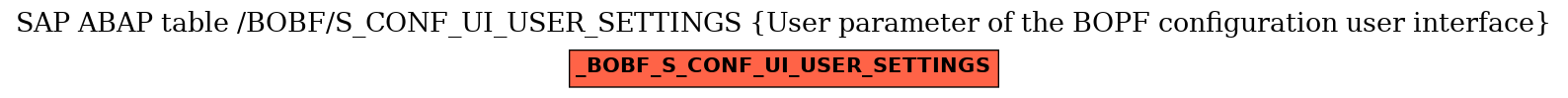 E-R Diagram for table /BOBF/S_CONF_UI_USER_SETTINGS (User parameter of the BOPF configuration user interface)