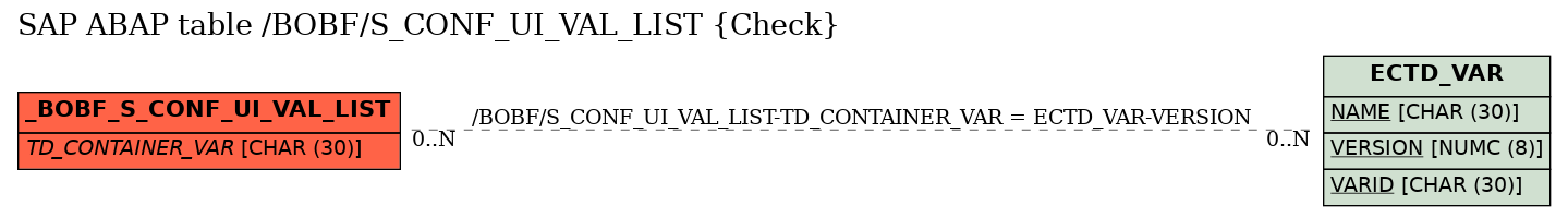 E-R Diagram for table /BOBF/S_CONF_UI_VAL_LIST (Check)