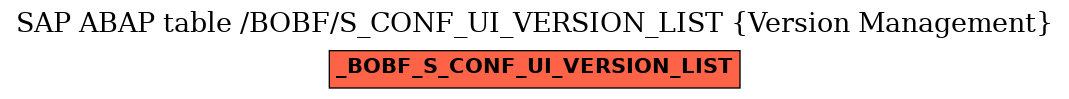 E-R Diagram for table /BOBF/S_CONF_UI_VERSION_LIST (Version Management)