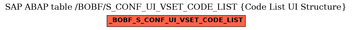 E-R Diagram for table /BOBF/S_CONF_UI_VSET_CODE_LIST (Code List UI Structure)