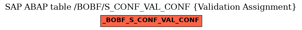 E-R Diagram for table /BOBF/S_CONF_VAL_CONF (Validation Assignment)