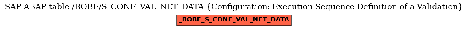 E-R Diagram for table /BOBF/S_CONF_VAL_NET_DATA (Configuration: Execution Sequence Definition of a Validation)