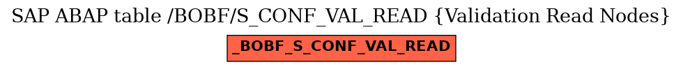 E-R Diagram for table /BOBF/S_CONF_VAL_READ (Validation Read Nodes)