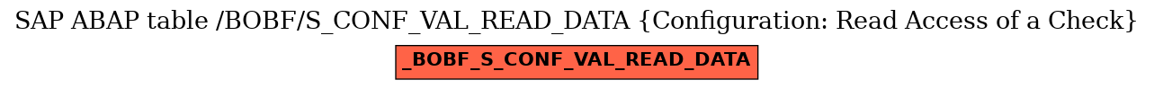 E-R Diagram for table /BOBF/S_CONF_VAL_READ_DATA (Configuration: Read Access of a Check)