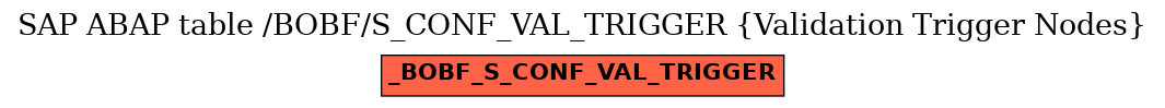 E-R Diagram for table /BOBF/S_CONF_VAL_TRIGGER (Validation Trigger Nodes)