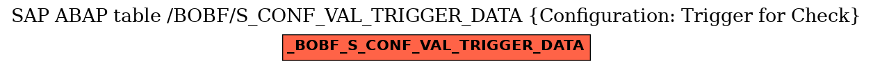 E-R Diagram for table /BOBF/S_CONF_VAL_TRIGGER_DATA (Configuration: Trigger for Check)