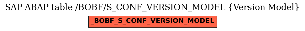 E-R Diagram for table /BOBF/S_CONF_VERSION_MODEL (Version Model)