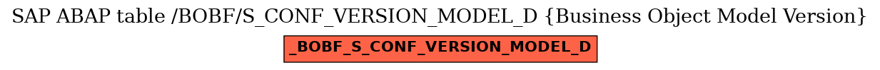 E-R Diagram for table /BOBF/S_CONF_VERSION_MODEL_D (Business Object Model Version)