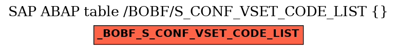 E-R Diagram for table /BOBF/S_CONF_VSET_CODE_LIST ( )