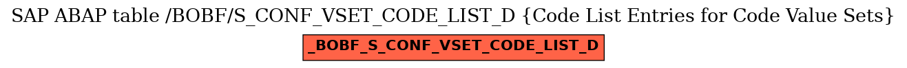 E-R Diagram for table /BOBF/S_CONF_VSET_CODE_LIST_D (Code List Entries for Code Value Sets)