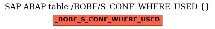 E-R Diagram for table /BOBF/S_CONF_WHERE_USED ( )