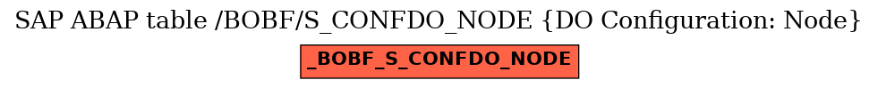 E-R Diagram for table /BOBF/S_CONFDO_NODE (DO Configuration: Node)