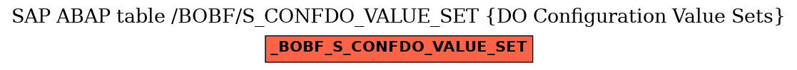 E-R Diagram for table /BOBF/S_CONFDO_VALUE_SET (DO Configuration Value Sets)