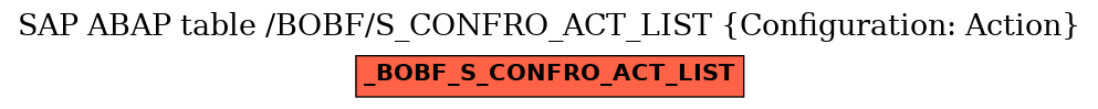 E-R Diagram for table /BOBF/S_CONFRO_ACT_LIST (Configuration: Action)