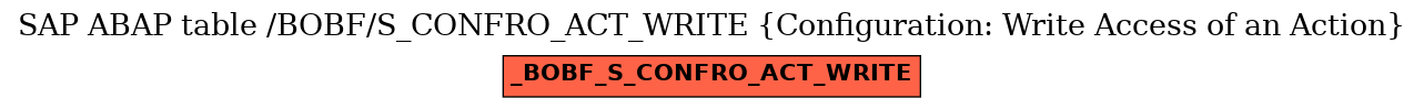 E-R Diagram for table /BOBF/S_CONFRO_ACT_WRITE (Configuration: Write Access of an Action)