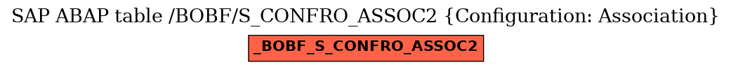 E-R Diagram for table /BOBF/S_CONFRO_ASSOC2 (Configuration: Association)