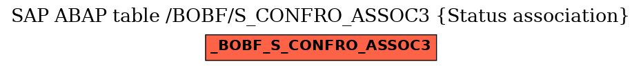 E-R Diagram for table /BOBF/S_CONFRO_ASSOC3 (Status association)