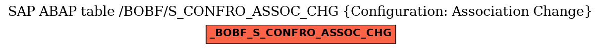 E-R Diagram for table /BOBF/S_CONFRO_ASSOC_CHG (Configuration: Association Change)