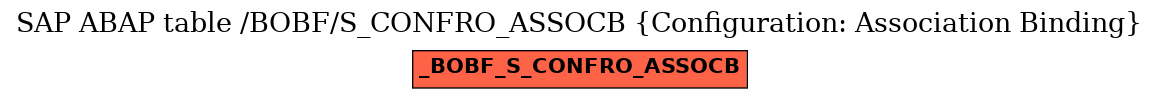 E-R Diagram for table /BOBF/S_CONFRO_ASSOCB (Configuration: Association Binding)