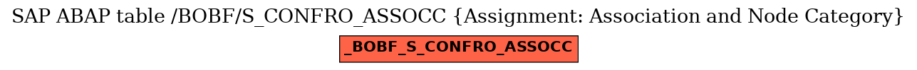 E-R Diagram for table /BOBF/S_CONFRO_ASSOCC (Assignment: Association and Node Category)