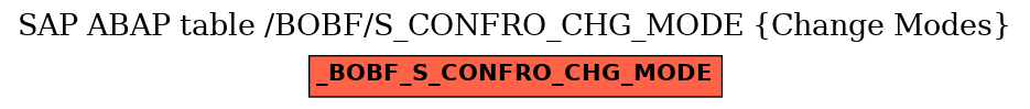 E-R Diagram for table /BOBF/S_CONFRO_CHG_MODE (Change Modes)