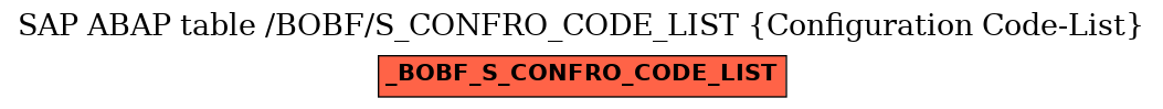 E-R Diagram for table /BOBF/S_CONFRO_CODE_LIST (Configuration Code-List)