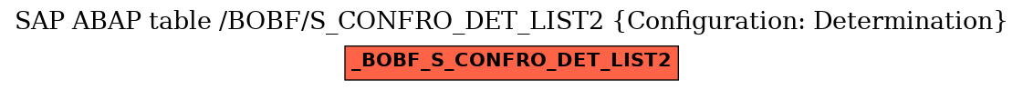 E-R Diagram for table /BOBF/S_CONFRO_DET_LIST2 (Configuration: Determination)