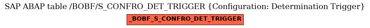 E-R Diagram for table /BOBF/S_CONFRO_DET_TRIGGER (Configuration: Determination Trigger)