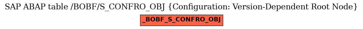 E-R Diagram for table /BOBF/S_CONFRO_OBJ (Configuration: Version-Dependent Root Node)