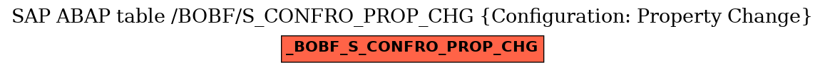 E-R Diagram for table /BOBF/S_CONFRO_PROP_CHG (Configuration: Property Change)