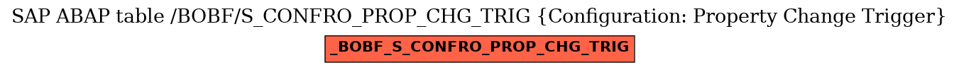 E-R Diagram for table /BOBF/S_CONFRO_PROP_CHG_TRIG (Configuration: Property Change Trigger)