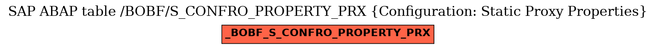 E-R Diagram for table /BOBF/S_CONFRO_PROPERTY_PRX (Configuration: Static Proxy Properties)