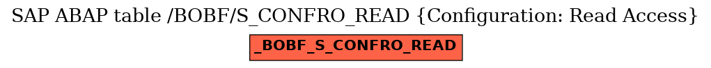 E-R Diagram for table /BOBF/S_CONFRO_READ (Configuration: Read Access)