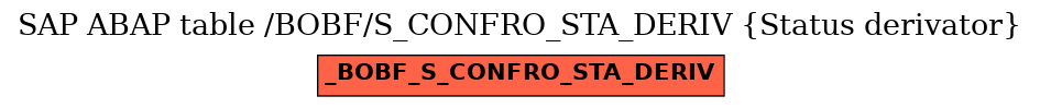 E-R Diagram for table /BOBF/S_CONFRO_STA_DERIV (Status derivator)