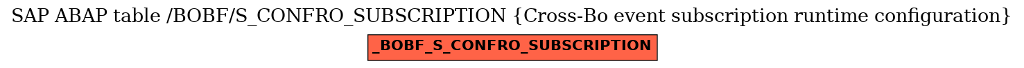 E-R Diagram for table /BOBF/S_CONFRO_SUBSCRIPTION (Cross-Bo event subscription runtime configuration)