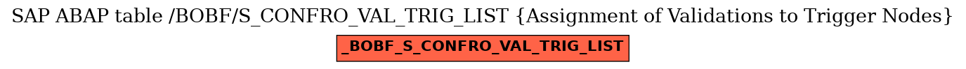 E-R Diagram for table /BOBF/S_CONFRO_VAL_TRIG_LIST (Assignment of Validations to Trigger Nodes)