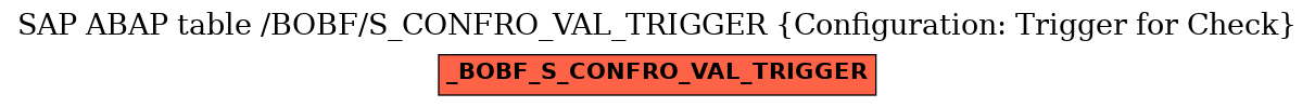 E-R Diagram for table /BOBF/S_CONFRO_VAL_TRIGGER (Configuration: Trigger for Check)