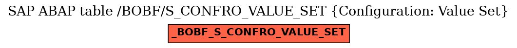 E-R Diagram for table /BOBF/S_CONFRO_VALUE_SET (Configuration: Value Set)